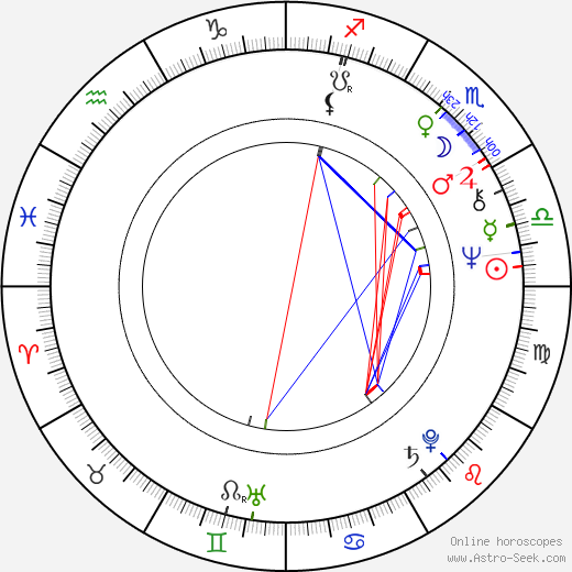 Fiona Lewis birth chart, Fiona Lewis astro natal horoscope, astrology