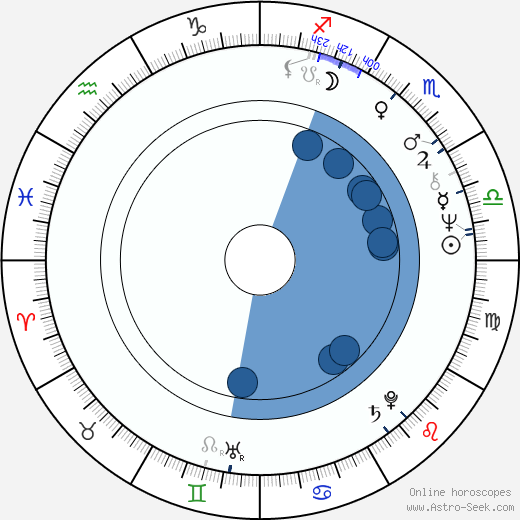 Fran Brill horoscope, astrology, sign, zodiac, date of birth, instagram
