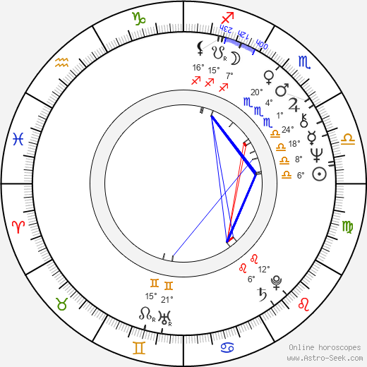 Fran Brill birth chart, biography, wikipedia 2023, 2024