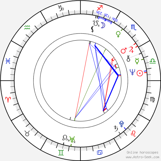 Fran Brill birth chart, Fran Brill astro natal horoscope, astrology