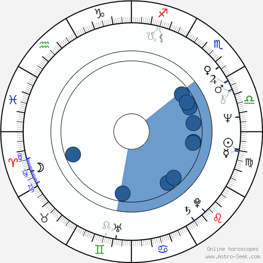 Frank Marshall Oroscopo, astrologia, Segno, zodiac, Data di nascita, instagram