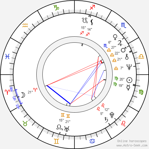 Frank Marshall birth chart, biography, wikipedia 2023, 2024