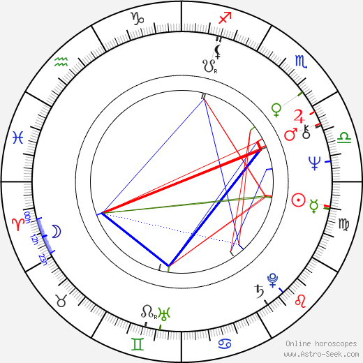 Frank Marshall birth chart, Frank Marshall astro natal horoscope, astrology