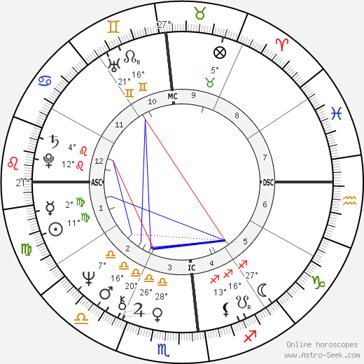 Freddie Mercury birth chart, biography, wikipedia 2024, 2025