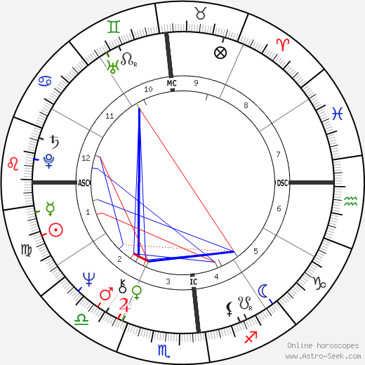 Paul Walker Birth Chart