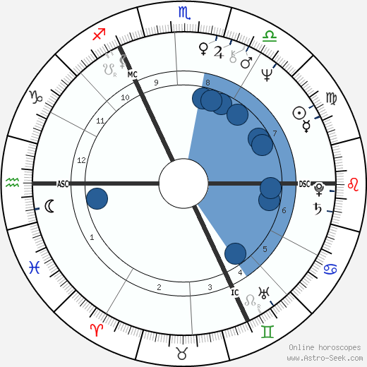 Frédéric Flamand wikipedia, horoscope, astrology, instagram