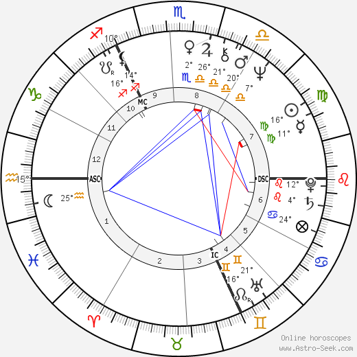 Frédéric Flamand birth chart, biography, wikipedia 2024, 2025