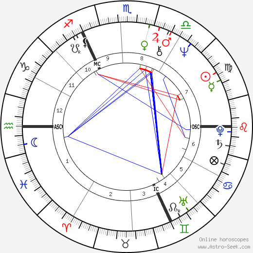 Frédéric Flamand birth chart, Frédéric Flamand astro natal horoscope, astrology