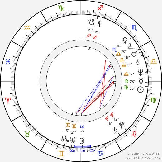 Gailard Sartain birth chart, biography, wikipedia 2023, 2024