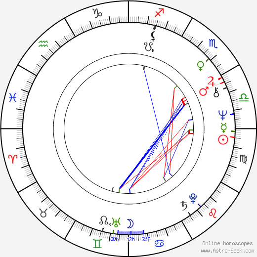 Gailard Sartain birth chart, Gailard Sartain astro natal horoscope, astrology