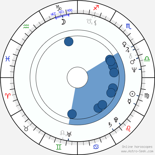 Hana Zagorová horoscope, astrology, sign, zodiac, date of birth, instagram