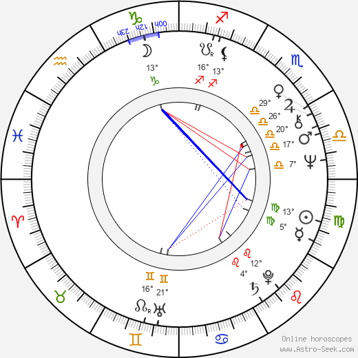 Hana Zagorová birth chart, biography, wikipedia 2023, 2024