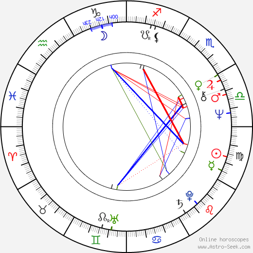 Hana Zagorová birth chart, Hana Zagorová astro natal horoscope, astrology