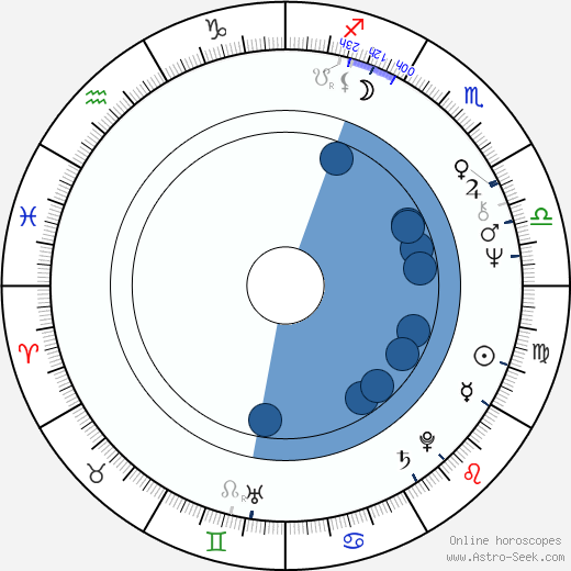 Harri Rantanen horoscope, astrology, sign, zodiac, date of birth, instagram