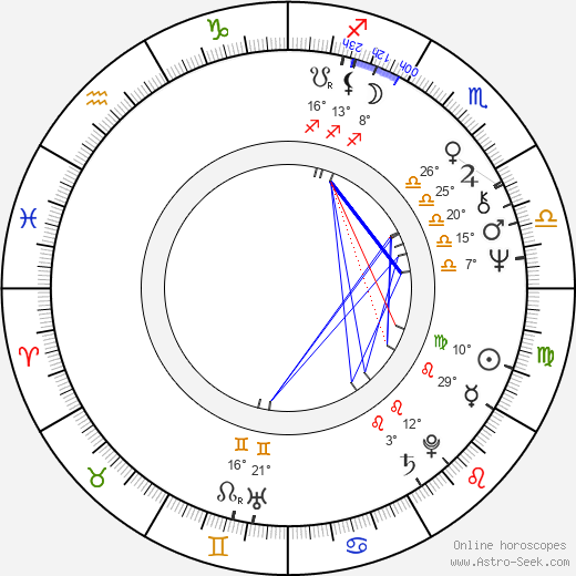 Harri Rantanen birth chart, biography, wikipedia 2024, 2025