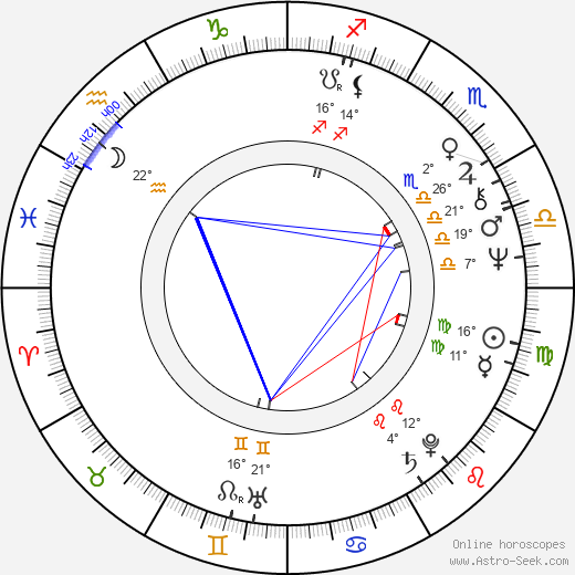 Hayato Tani birth chart, biography, wikipedia 2023, 2024