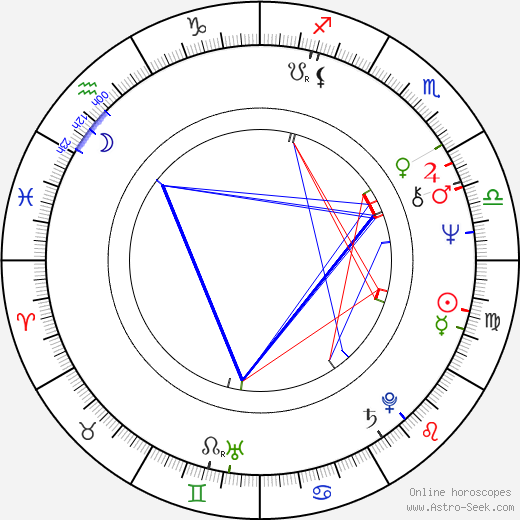 Hayato Tani birth chart, Hayato Tani astro natal horoscope, astrology