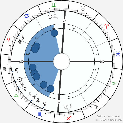 Jacqueline Courtney wikipedia, horoscope, astrology, instagram