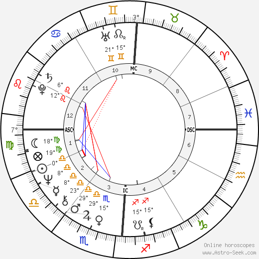 Jacqueline Courtney birth chart, biography, wikipedia 2024, 2025