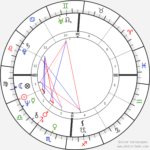 Jacqueline Courtney birth chart, Jacqueline Courtney astro natal horoscope, astrology