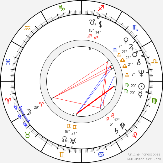 Jan Balcar birth chart, biography, wikipedia 2024, 2025