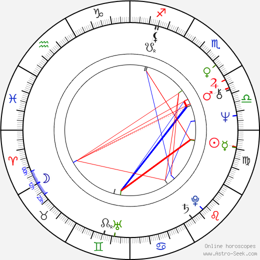 Jan Balcar birth chart, Jan Balcar astro natal horoscope, astrology
