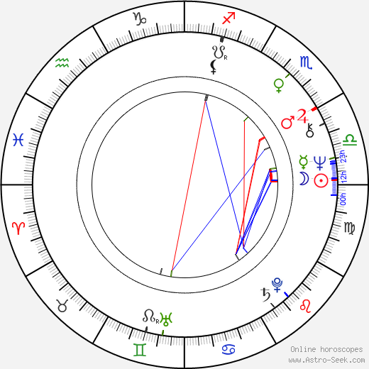 Jarkko Rantanen birth chart, Jarkko Rantanen astro natal horoscope, astrology