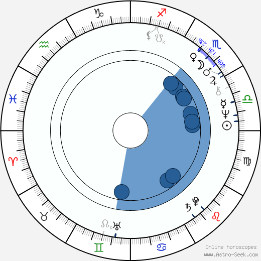 Jeffrey Jones Oroscopo, astrologia, Segno, zodiac, Data di nascita, instagram