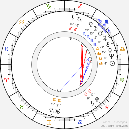 Jeffrey Jones birth chart, biography, wikipedia 2023, 2024