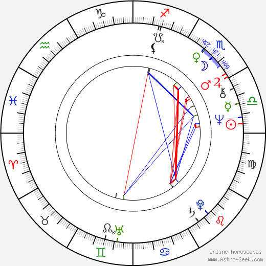 Jeffrey Jones birth chart, Jeffrey Jones astro natal horoscope, astrology