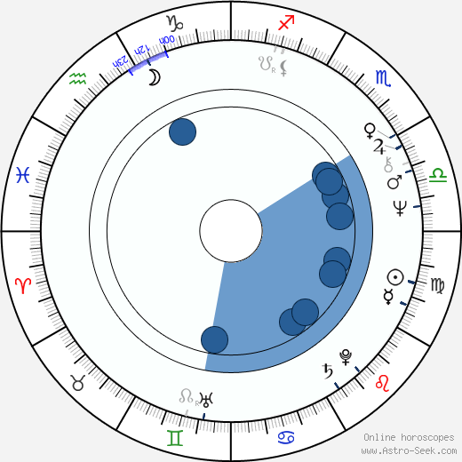 Jerzy Lukaszewicz horoscope, astrology, sign, zodiac, date of birth, instagram