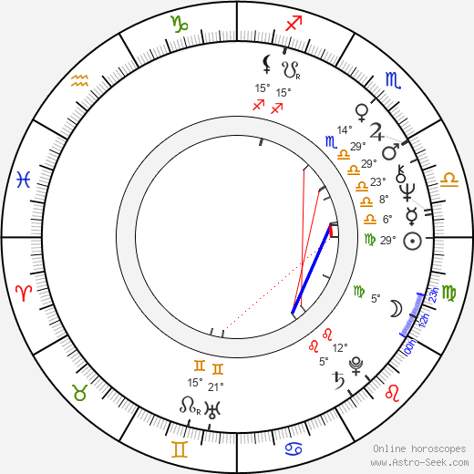 Jiří Plachý Jr. birth chart, biography, wikipedia 2023, 2024