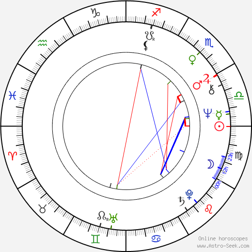 Jiří Plachý Jr. birth chart, Jiří Plachý Jr. astro natal horoscope, astrology