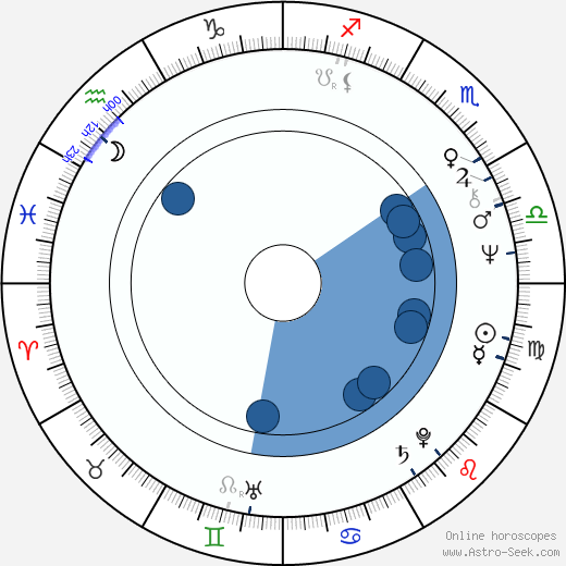 Jiří Žák wikipedia, horoscope, astrology, instagram