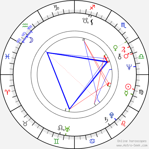 Jiří Žák birth chart, Jiří Žák astro natal horoscope, astrology