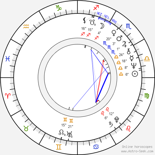 Jochen Mass birth chart, biography, wikipedia 2023, 2024