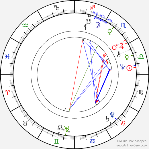 Jochen Mass birth chart, Jochen Mass astro natal horoscope, astrology