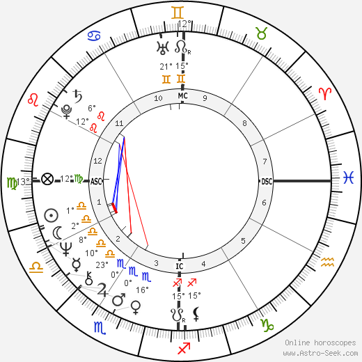 Joe Greene birth chart, biography, wikipedia 2023, 2024