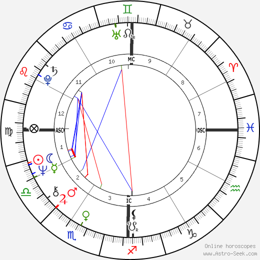 Joe Greene birth chart, Joe Greene astro natal horoscope, astrology