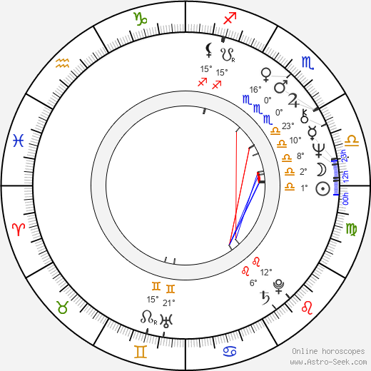 Johannes Brost birth chart, biography, wikipedia 2024, 2025