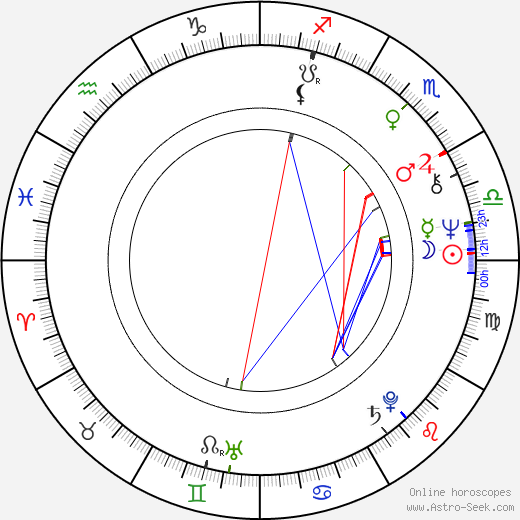 Johannes Brost birth chart, Johannes Brost astro natal horoscope, astrology