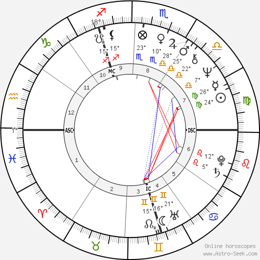 John Michael Jack birth chart, biography, wikipedia 2023, 2024