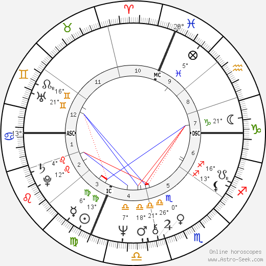 Juan Jose Benitez birth chart, biography, wikipedia 2024, 2025