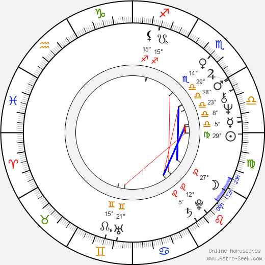 Larry Dierker birth chart, biography, wikipedia 2023, 2024