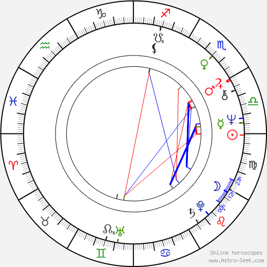 Larry Dierker birth chart, Larry Dierker astro natal horoscope, astrology