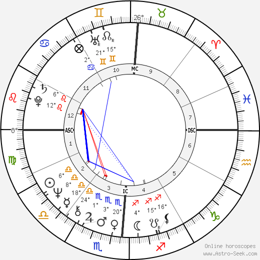 Larry Levis birth chart, biography, wikipedia 2024, 2025