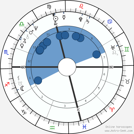 Liz Greene wikipedia, horoscope, astrology, instagram