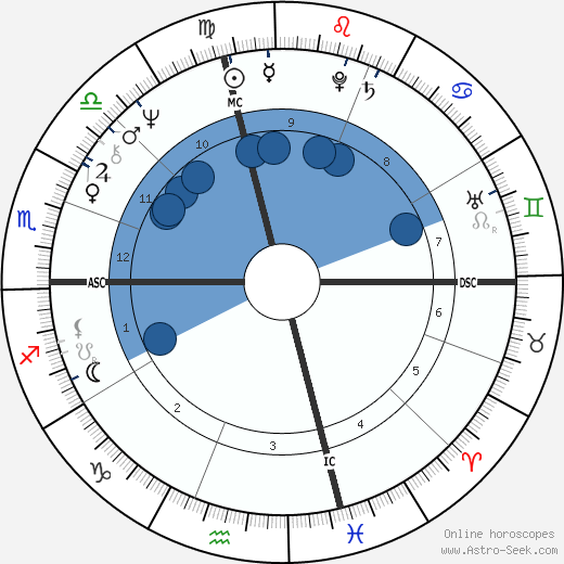 Liz Greene Astrology Chart