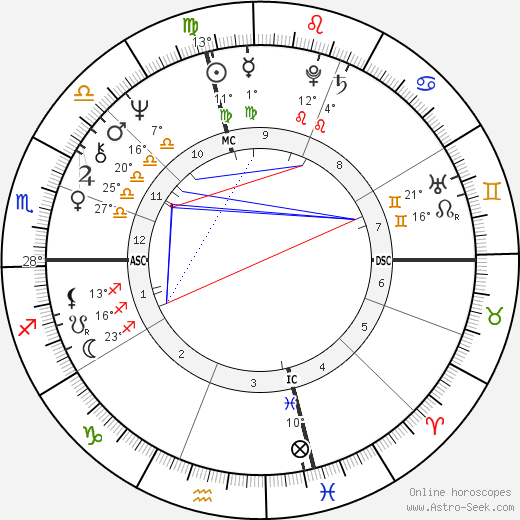 Liz Greene birth chart, biography, wikipedia 2024, 2025