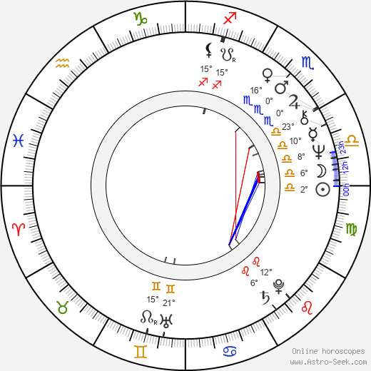 Louisa Moritz birth chart, biography, wikipedia 2023, 2024